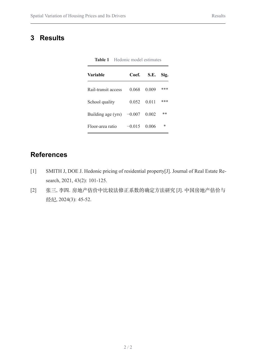 Spatial Variation of Housing Prices and Its Drivers — 2