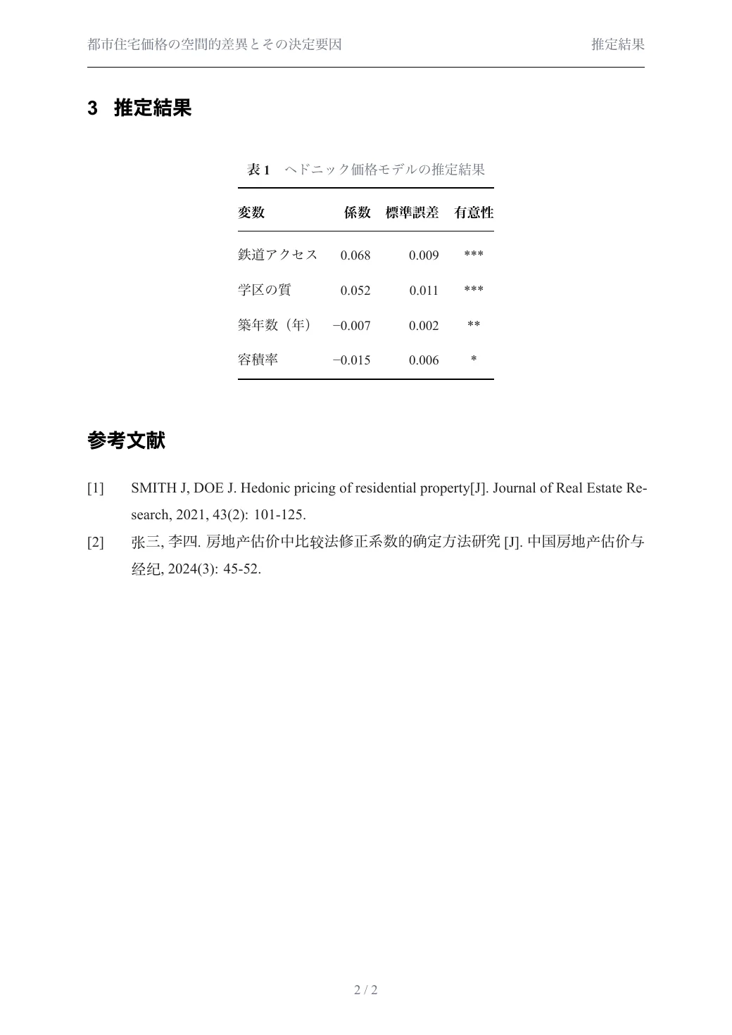 都市住宅価格の空間的差異とその決定要因 — 2